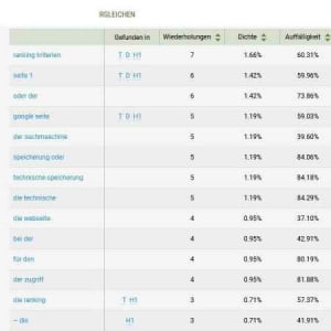 Ranking Kriterien